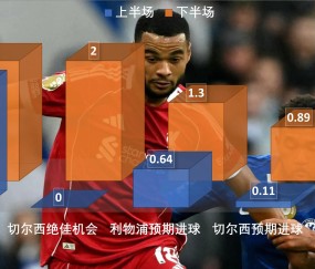 包含关键时刻英超焦点战；广州队伤情更新；赛场秩序良好；数据趋势出现新变化的词条-九游体育下载