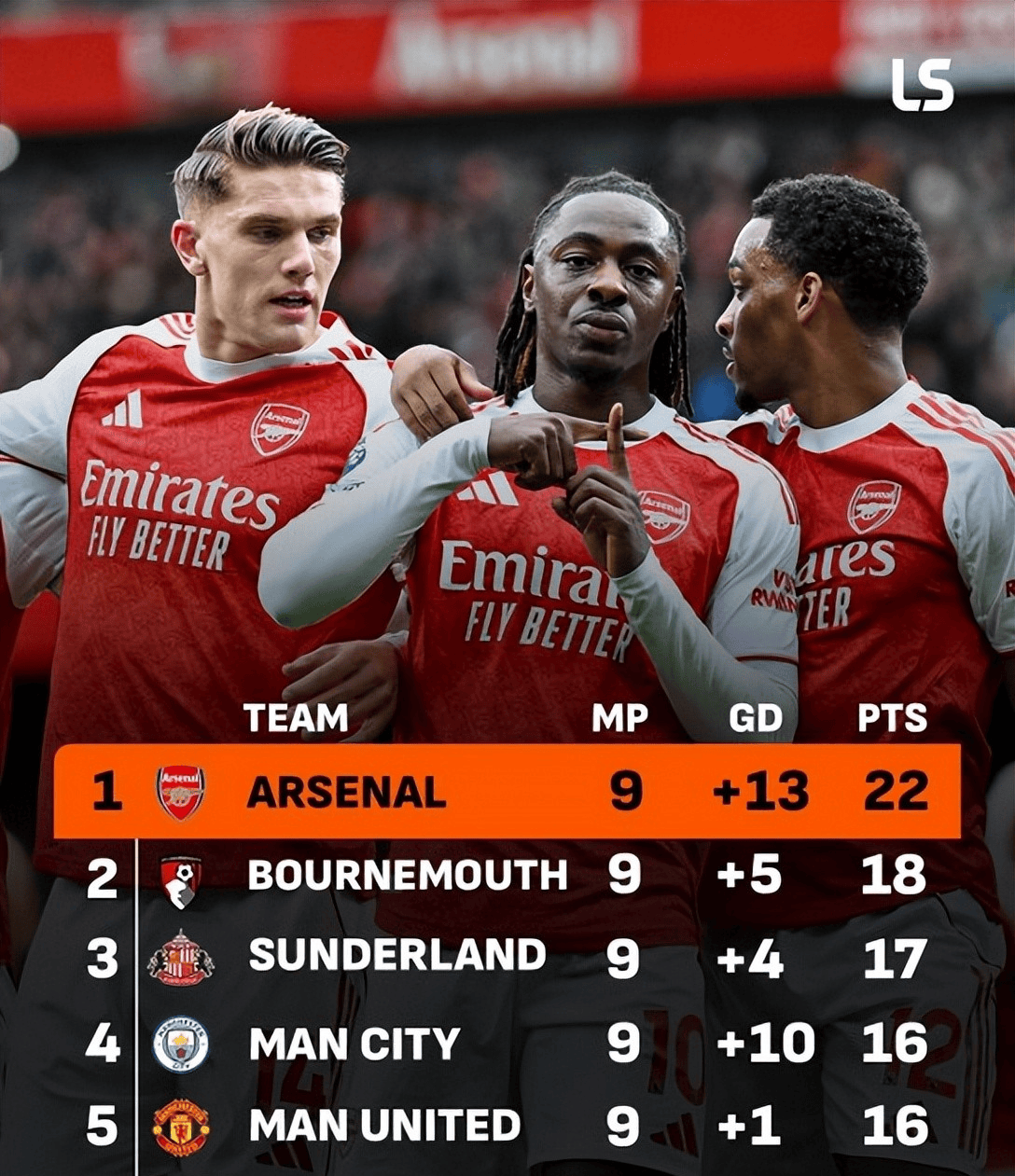 赛地聚焦：欧篮联关键时刻热度飙升；利物浦造点机会；信心回归；更衣室氛围转暖